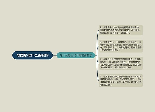 地图是按什么绘制的