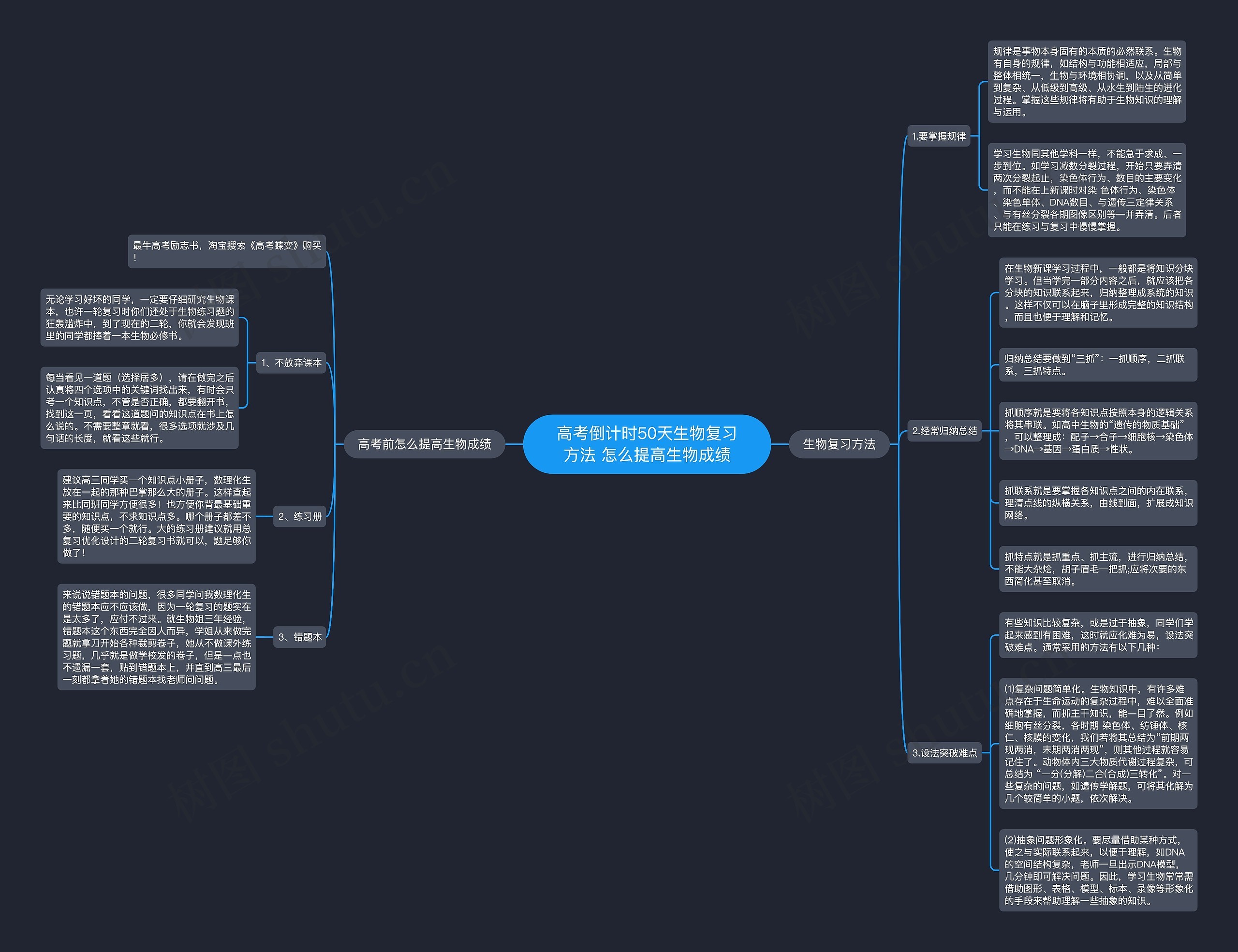 高考倒计时50天生物复习方法 怎么提高生物成绩思维导图