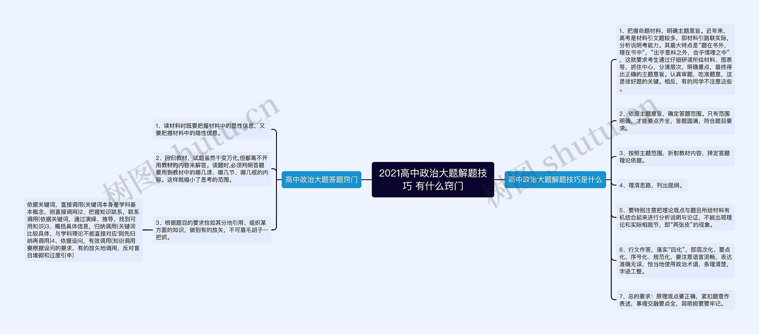 2021高中政治大题解题技巧 有什么窍门思维导图