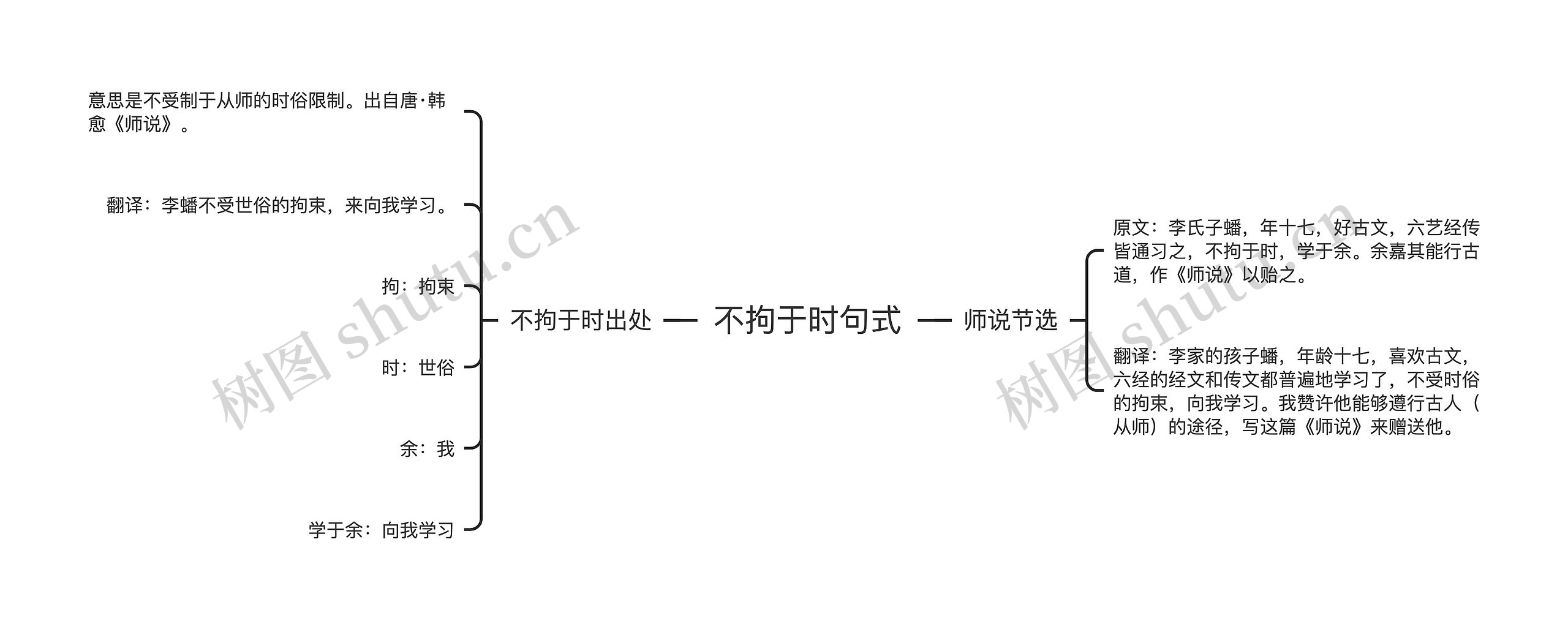 不拘于时句式