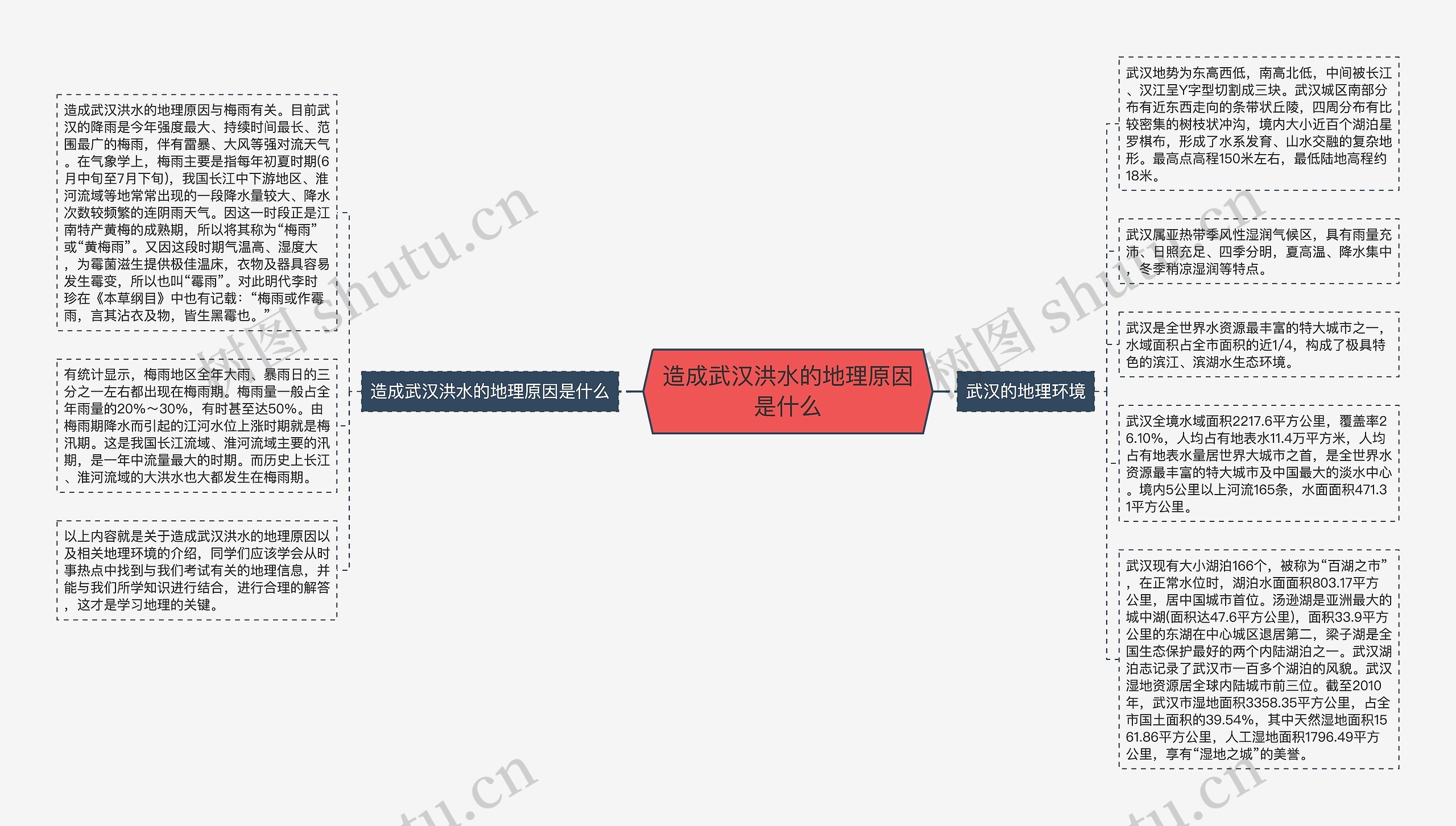 造成武汉洪水的地理原因是什么