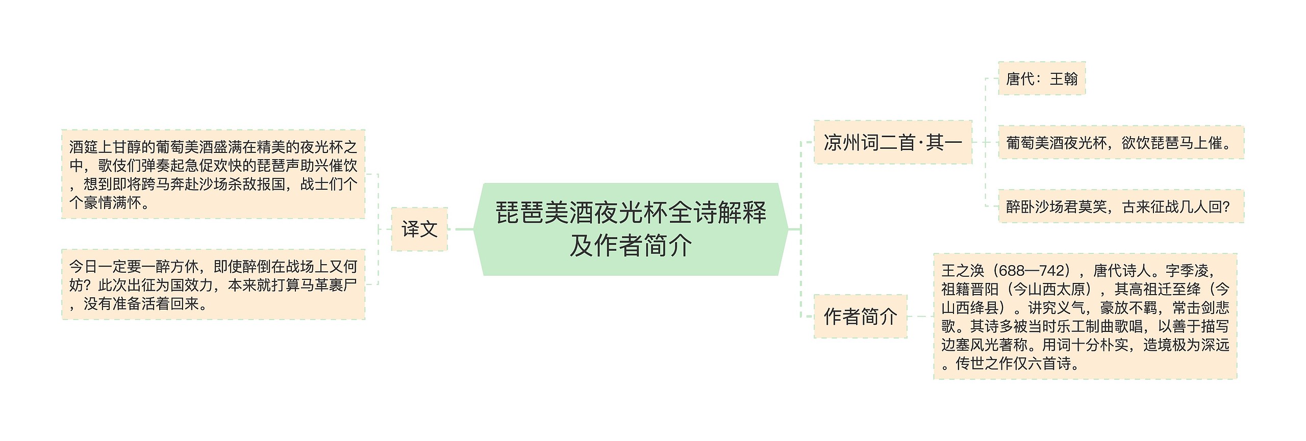 ​琵琶美酒夜光杯全诗解释及作者简介