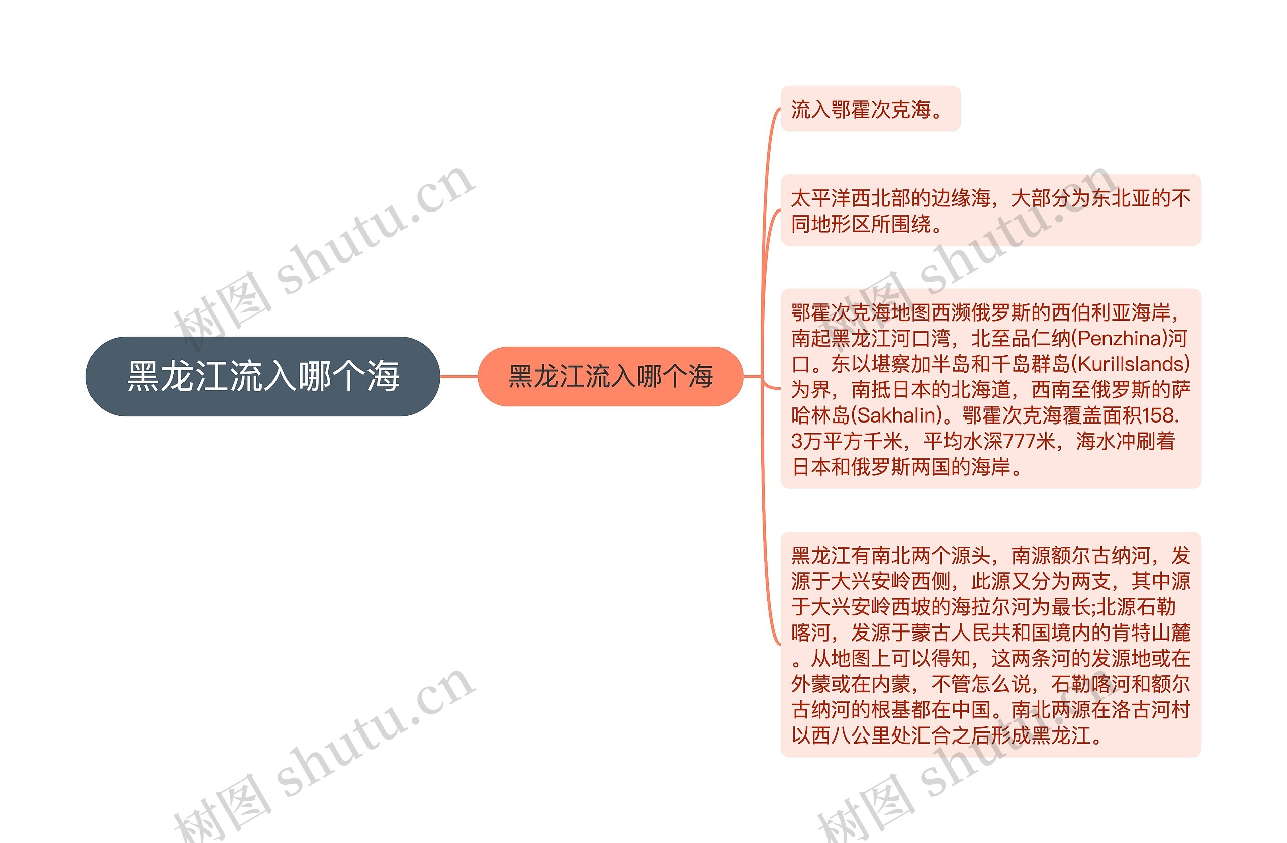 黑龙江流入哪个海思维导图