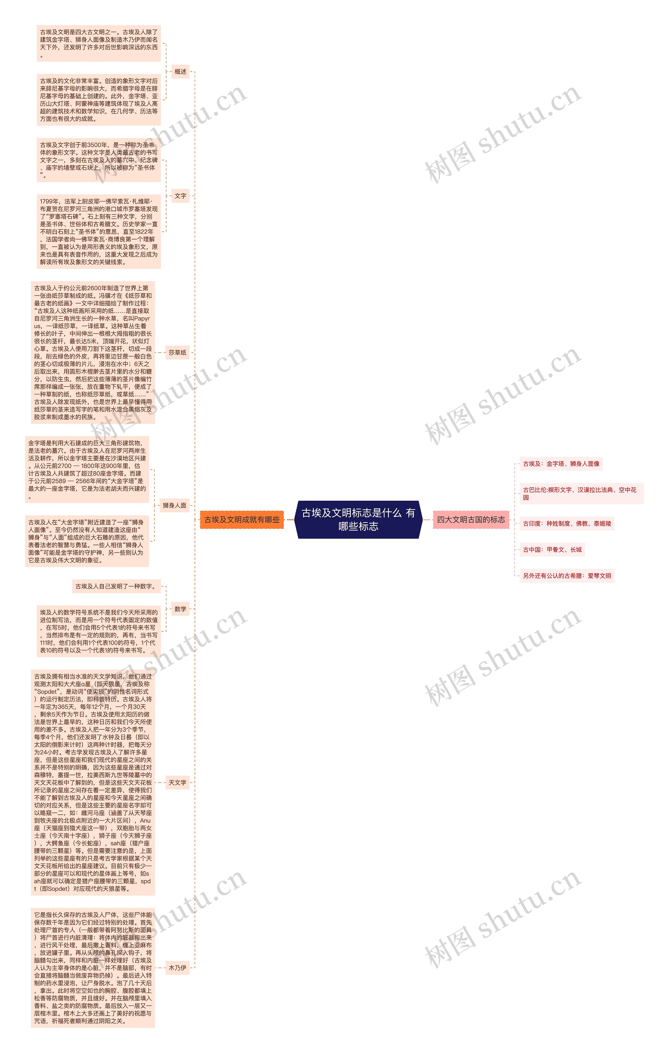 古埃及文明标志是什么 有哪些标志 古埃及文明标志是什么 有哪些标志