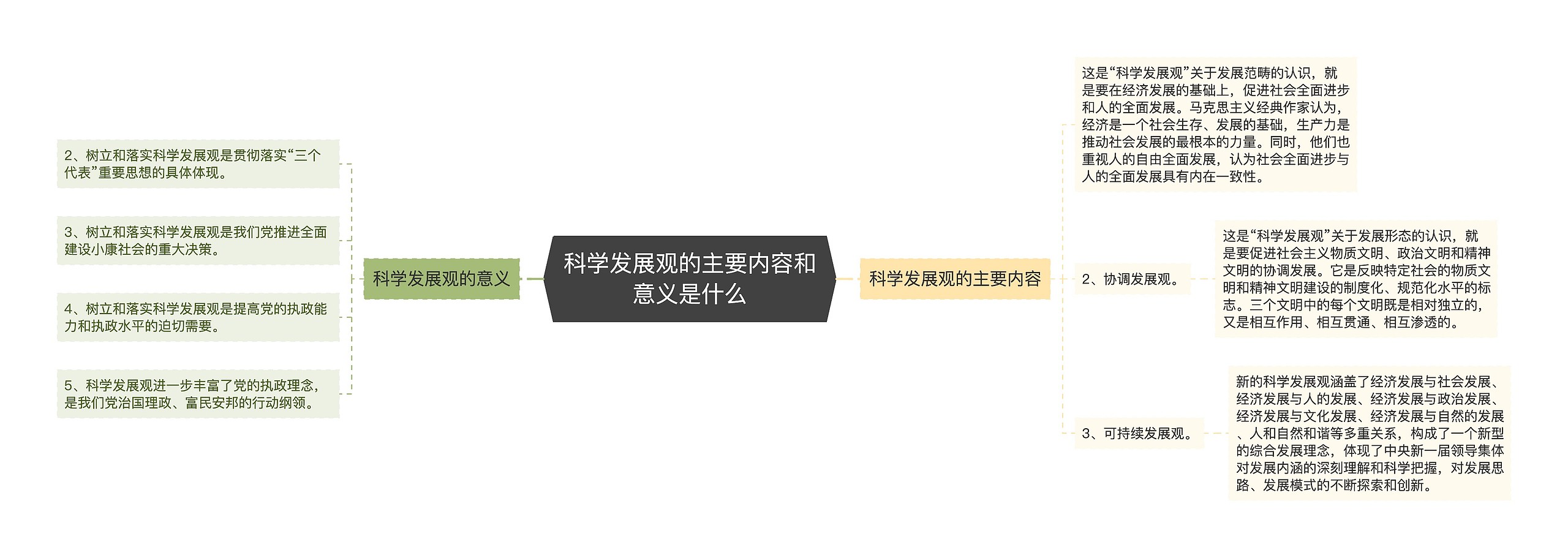 科学发展观的主要内容和意义是什么