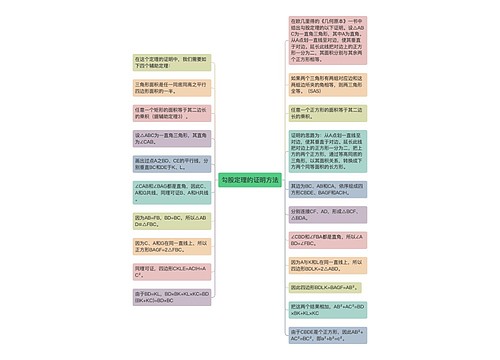 勾股定理的证明方法