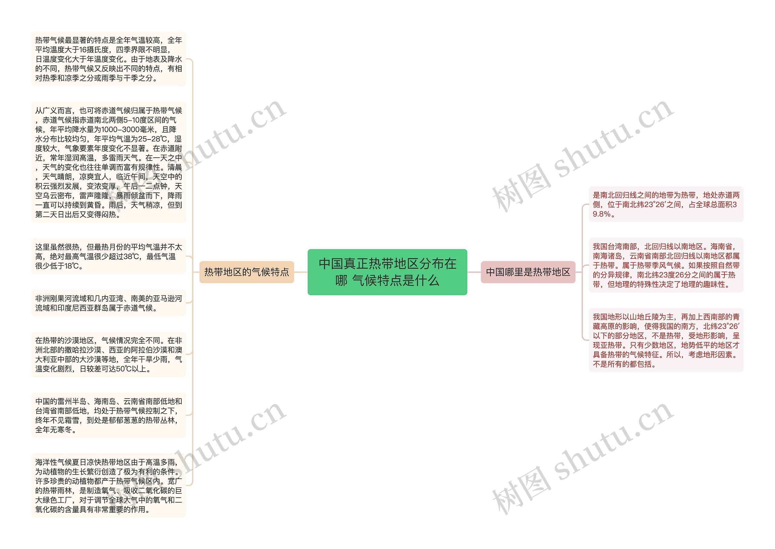 中国真正热带地区分布在哪 气候特点是什么思维导图