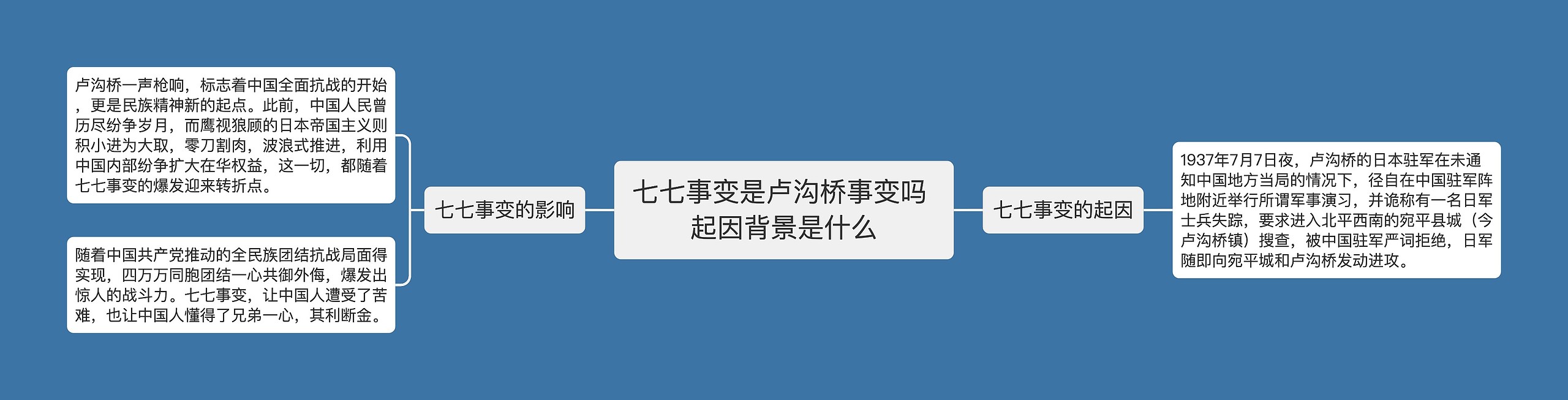 七七事变是卢沟桥事变吗 起因背景是什么