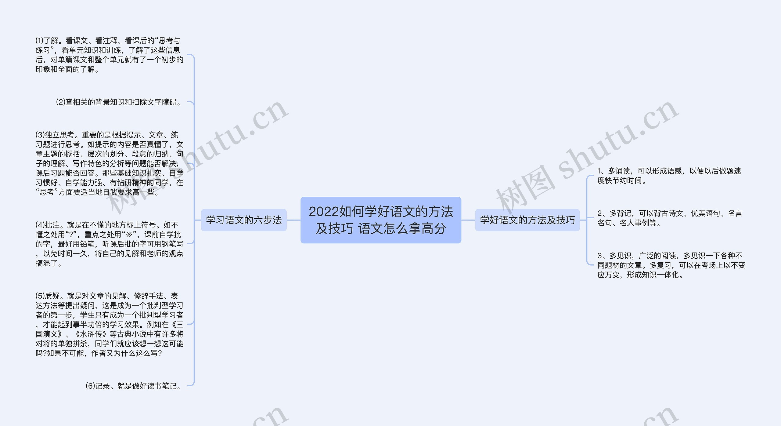 2022如何学好语文的方法及技巧 语文怎么拿高分