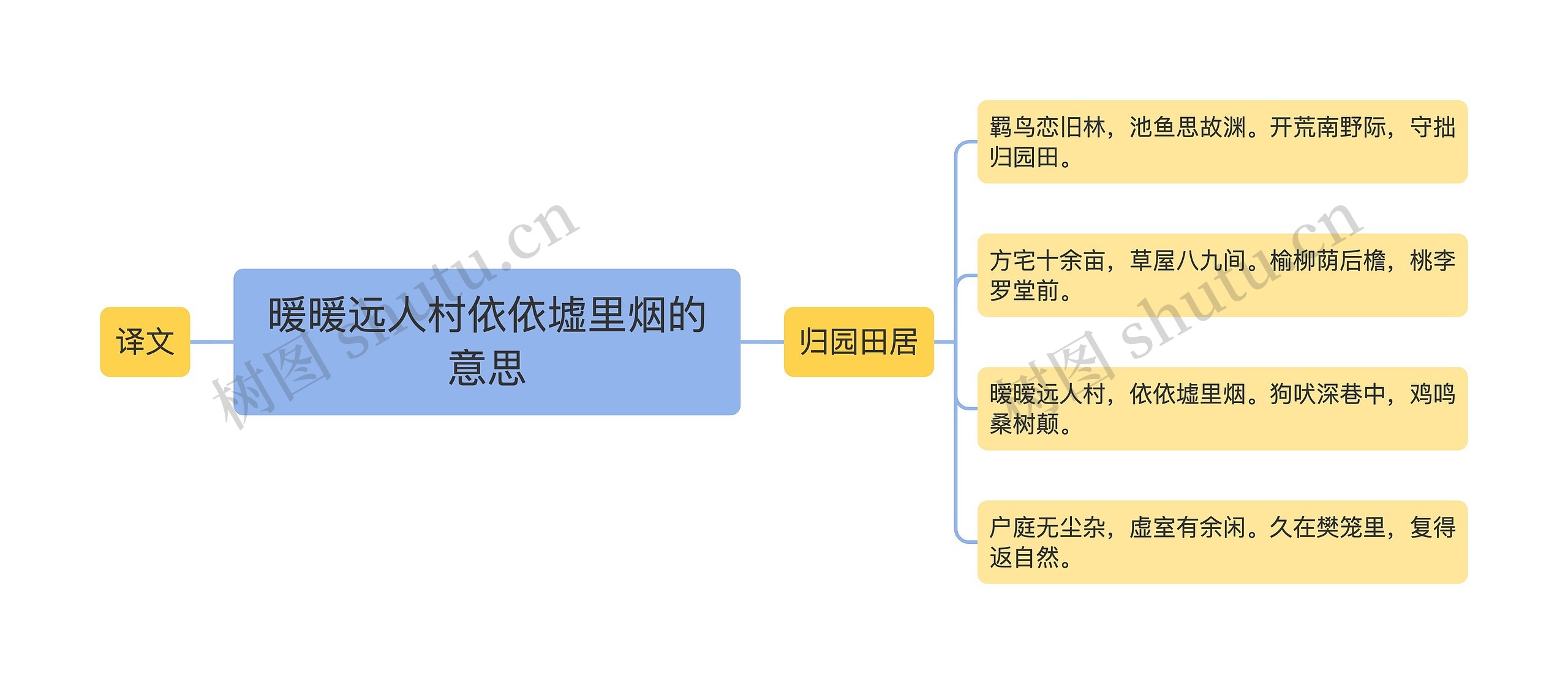 暖暖远人村依依墟里烟的意思