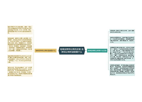 地球自转和公转的区别 自转和公转的速度是什么