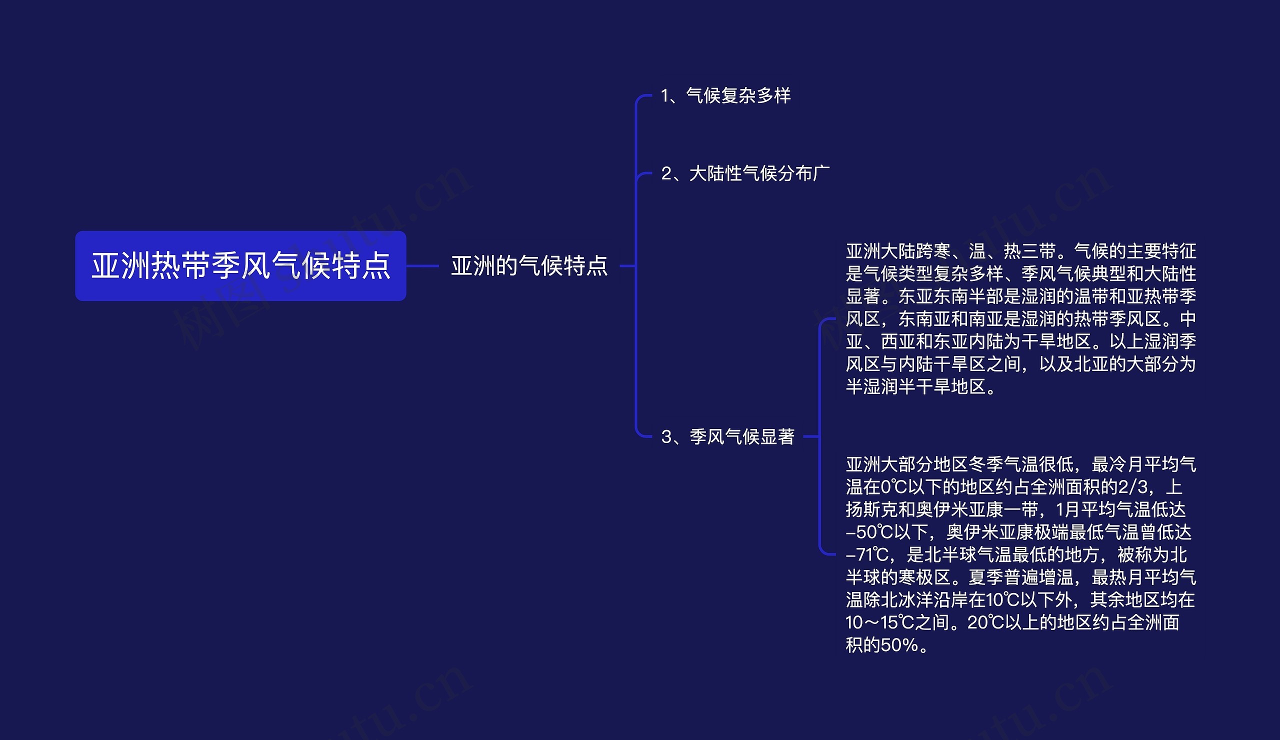 亚洲热带季风气候特点