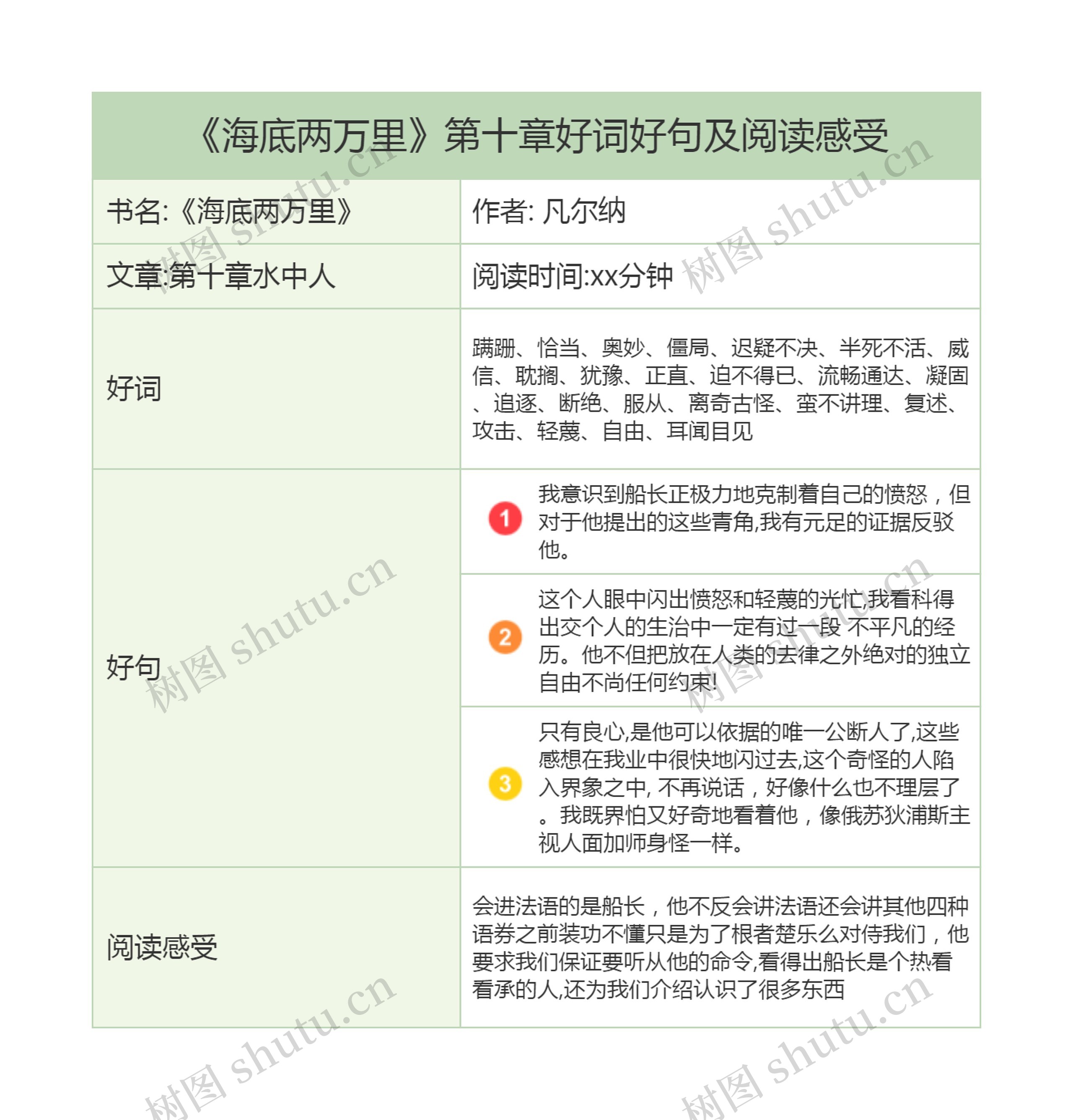 《海底两万里》第十章好词好句及阅读感受