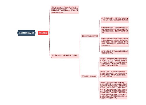 热力环流知识点