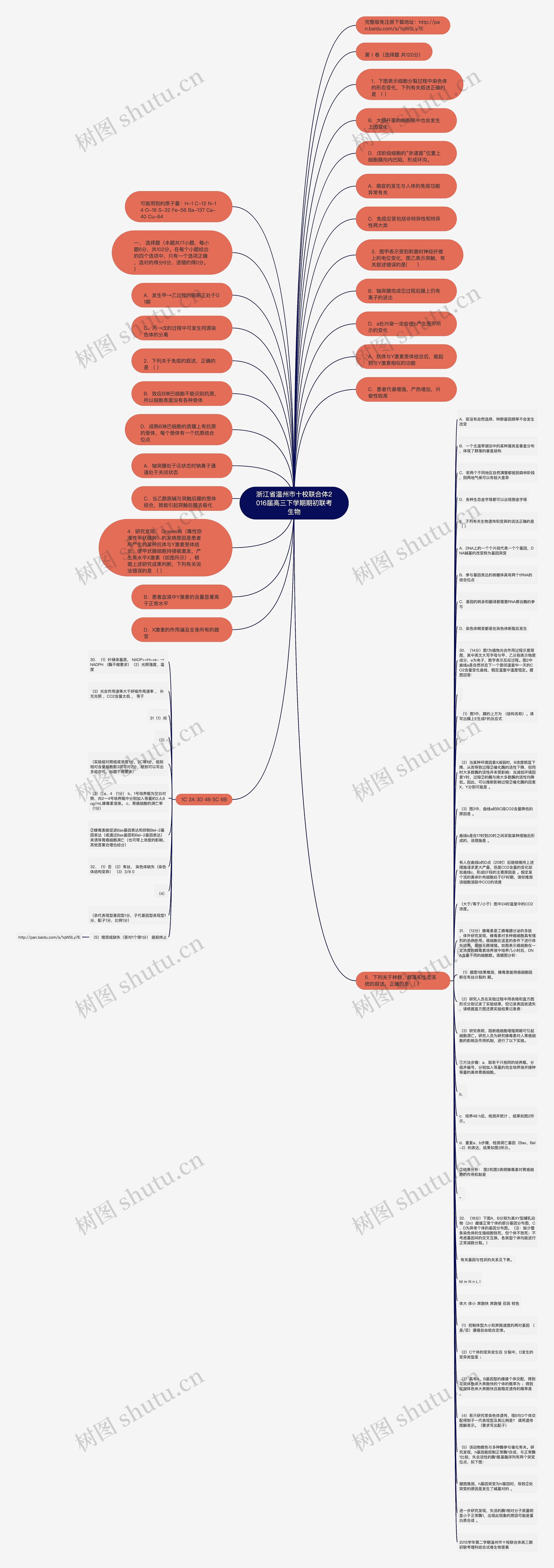 浙江省温州市十校联合体2016届高三下学期期初联考生物思维导图