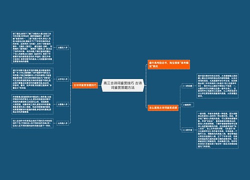 高三古诗词鉴赏技巧 古诗词鉴赏答题方法