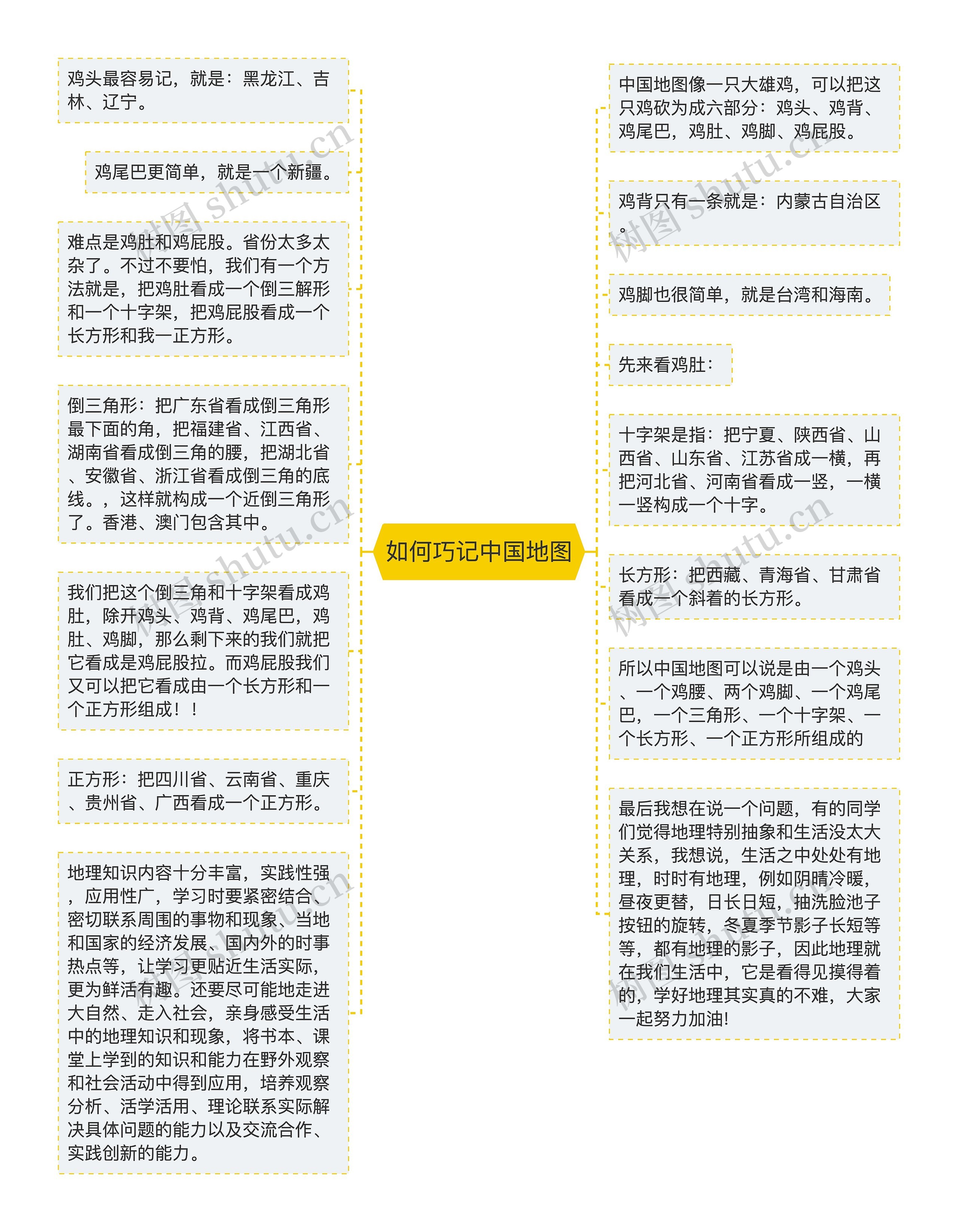 如何巧记中国地图思维导图高清图 如何巧记中国地图思维导图
