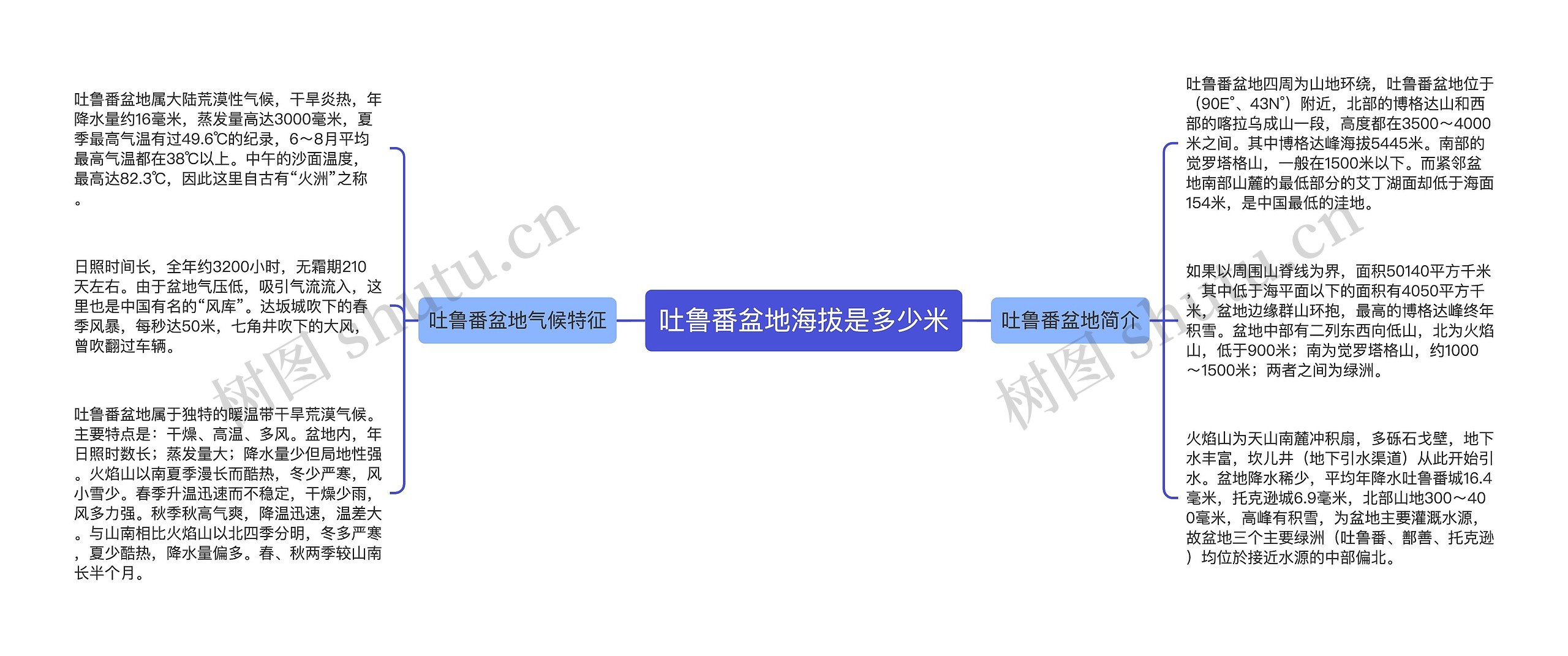 吐鲁番盆地海拔是多少米思维导图