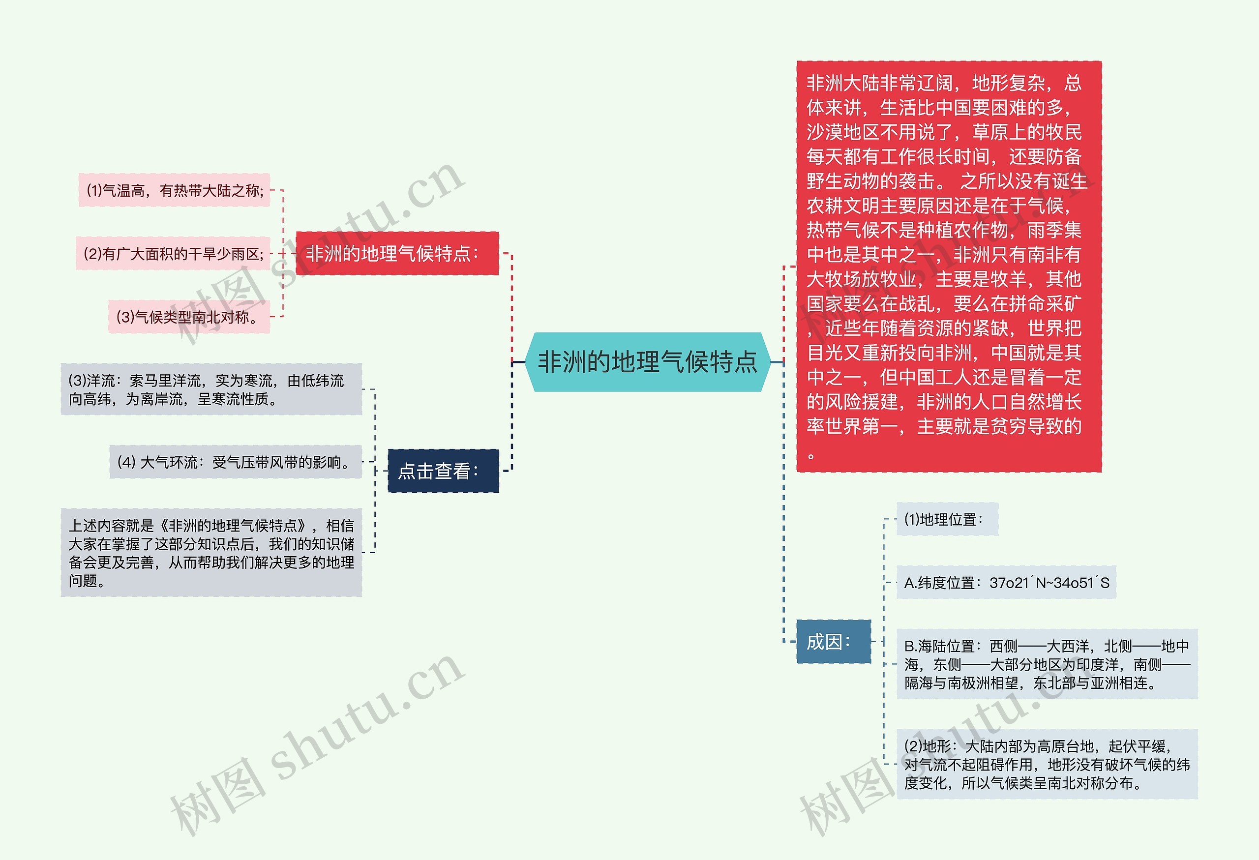 非洲的地理气候特点思维导图