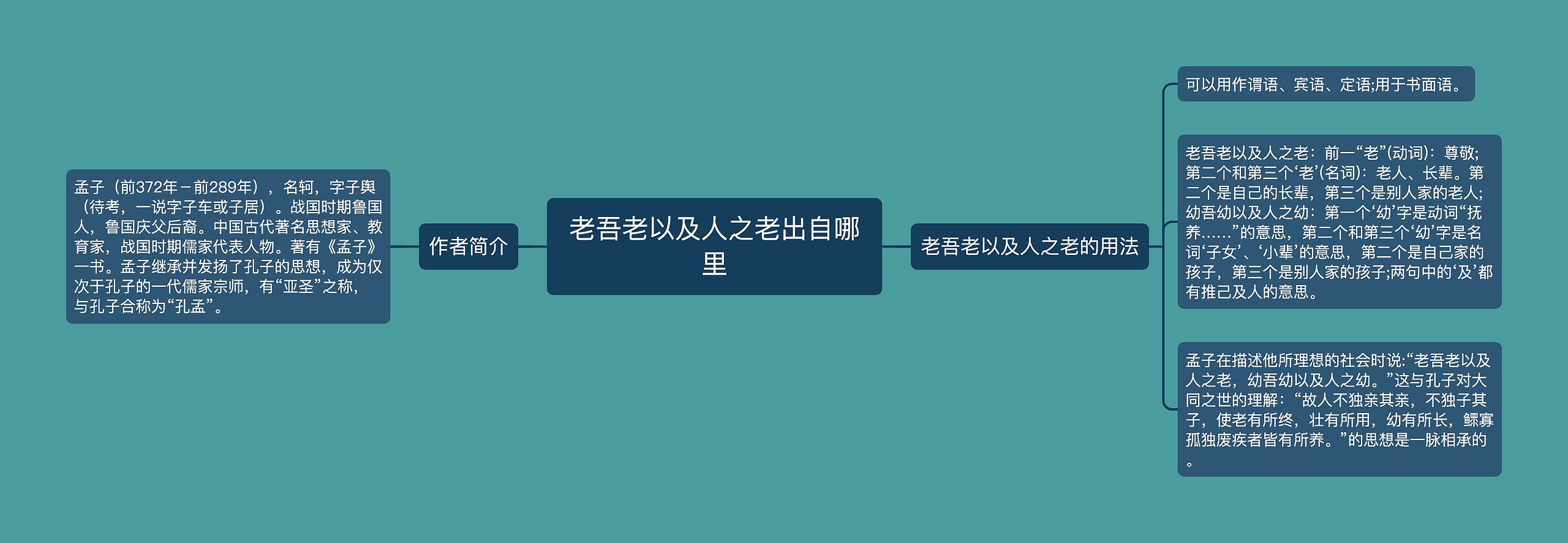 老吾老以及人之老出自哪里 老吾老以及人之老出自哪里
