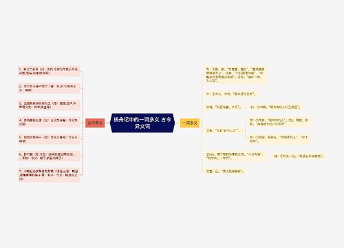 核舟记中的一词多义 古今异义词