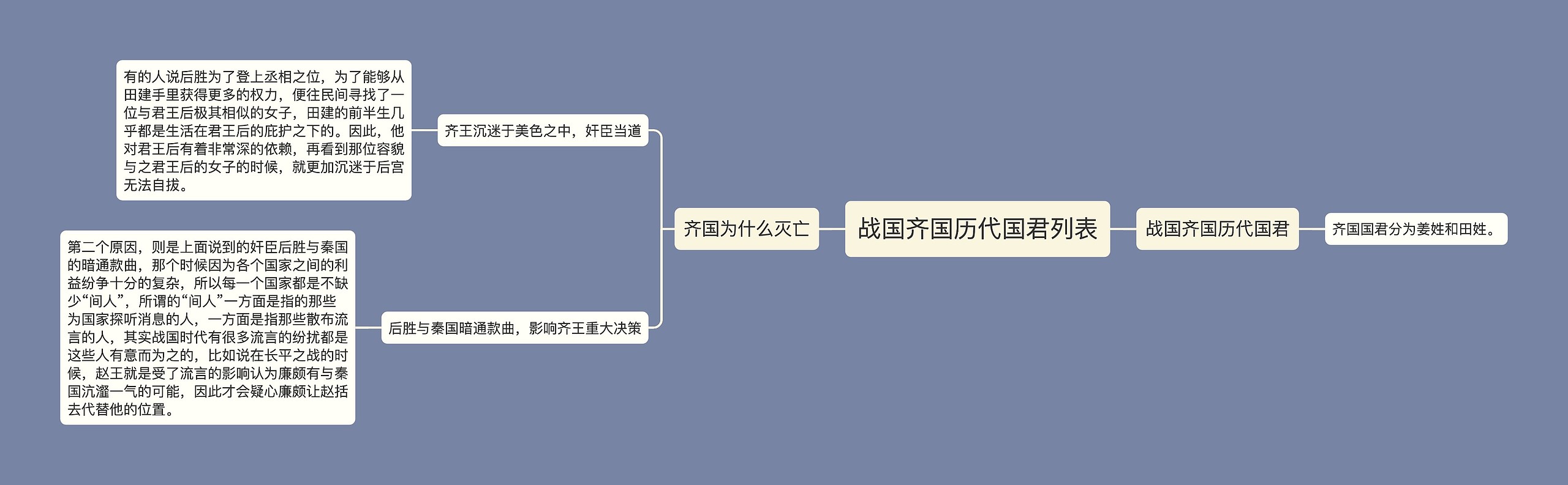 战国齐国历代国君列表思维导图