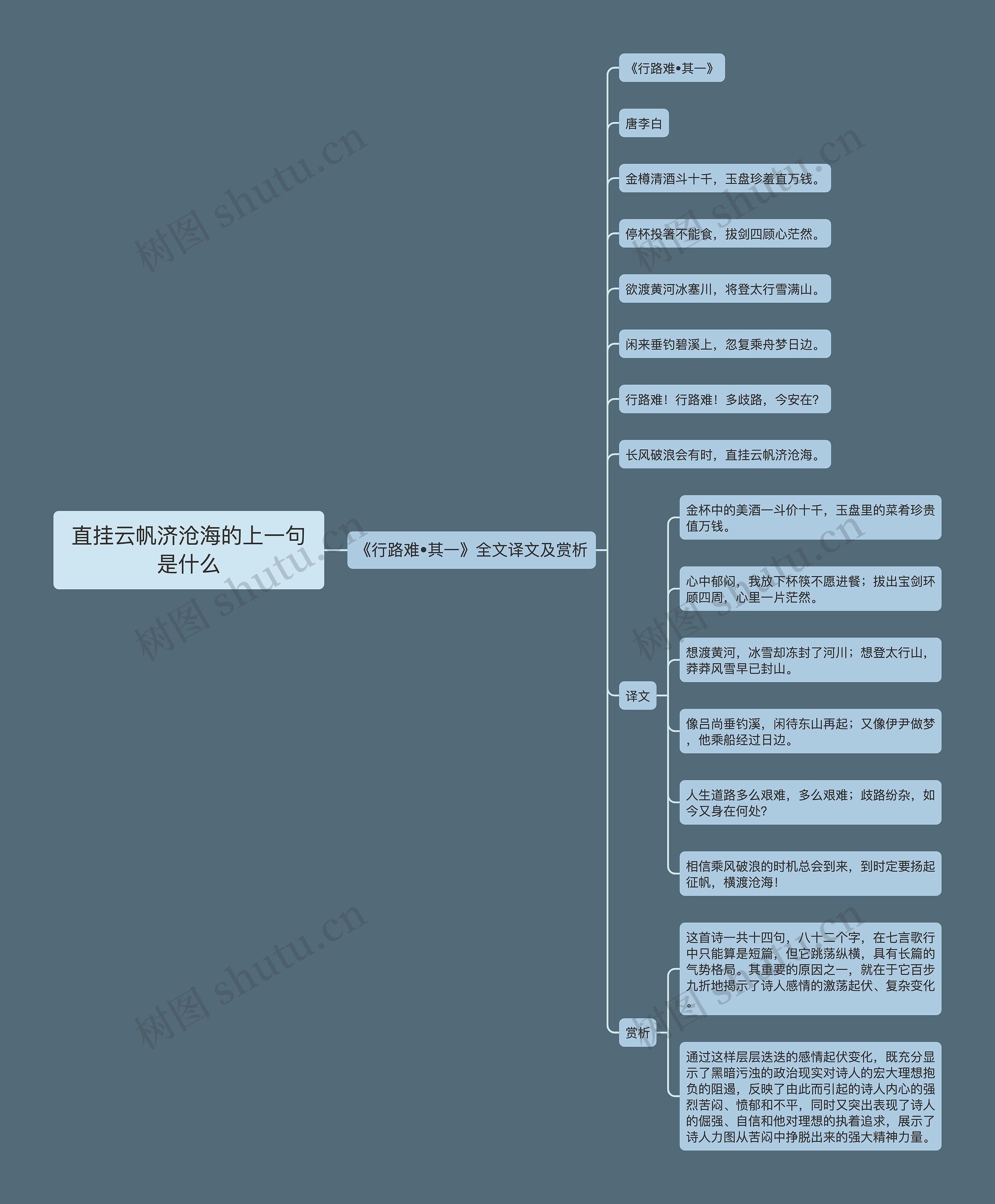 直挂云帆济沧海的上一句是什么