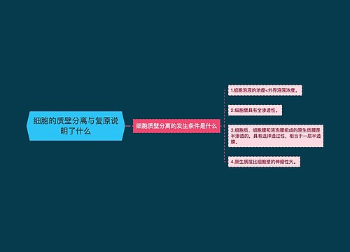 细胞的质壁分离与复原说明了什么