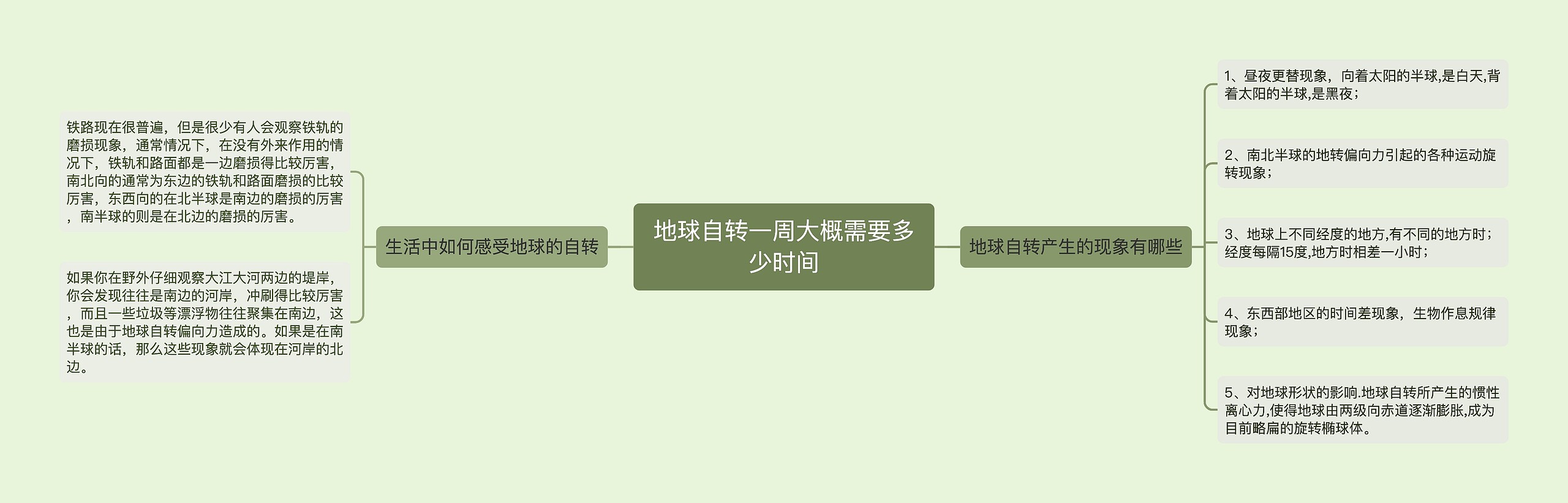 地球自转一周大概需要多少时间