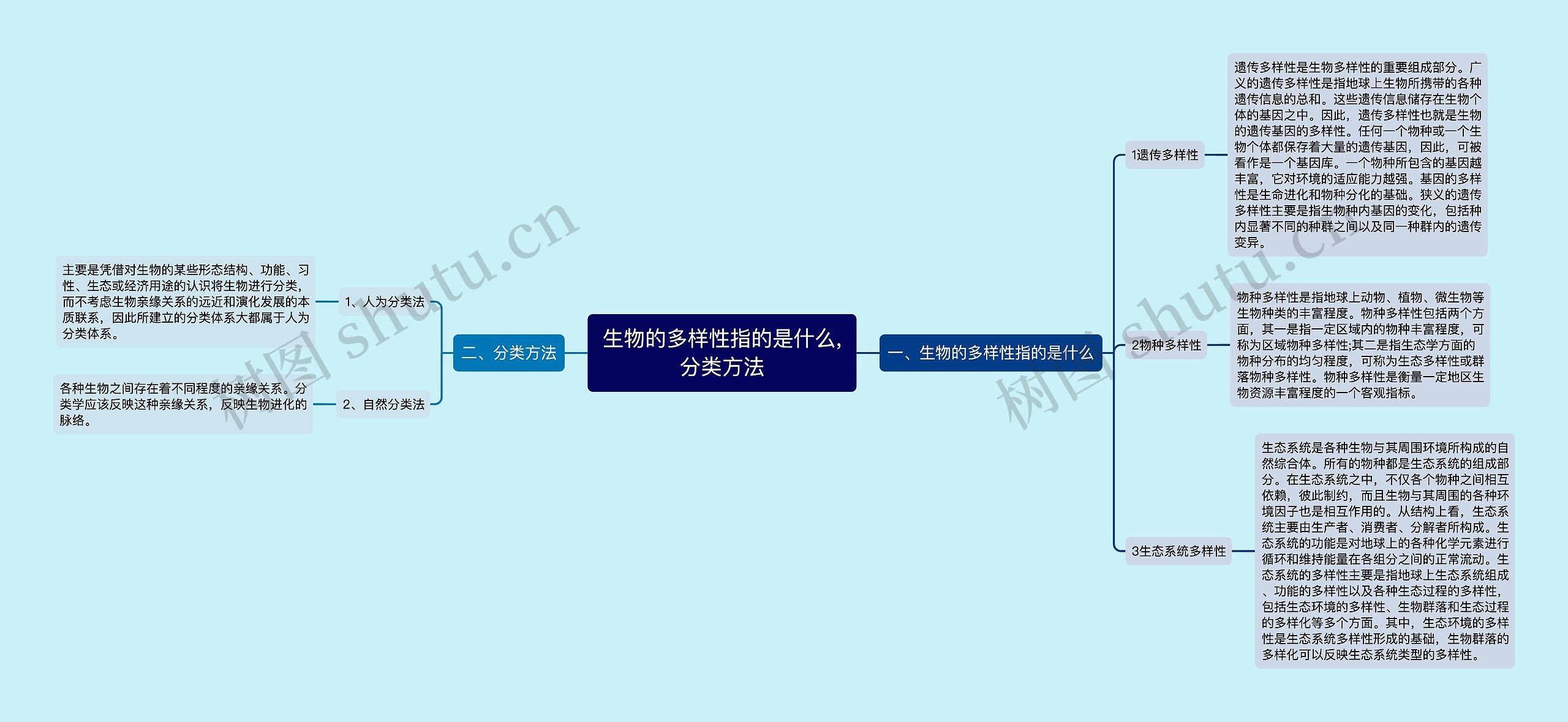 生物的多样性指的是什么,​分类方法