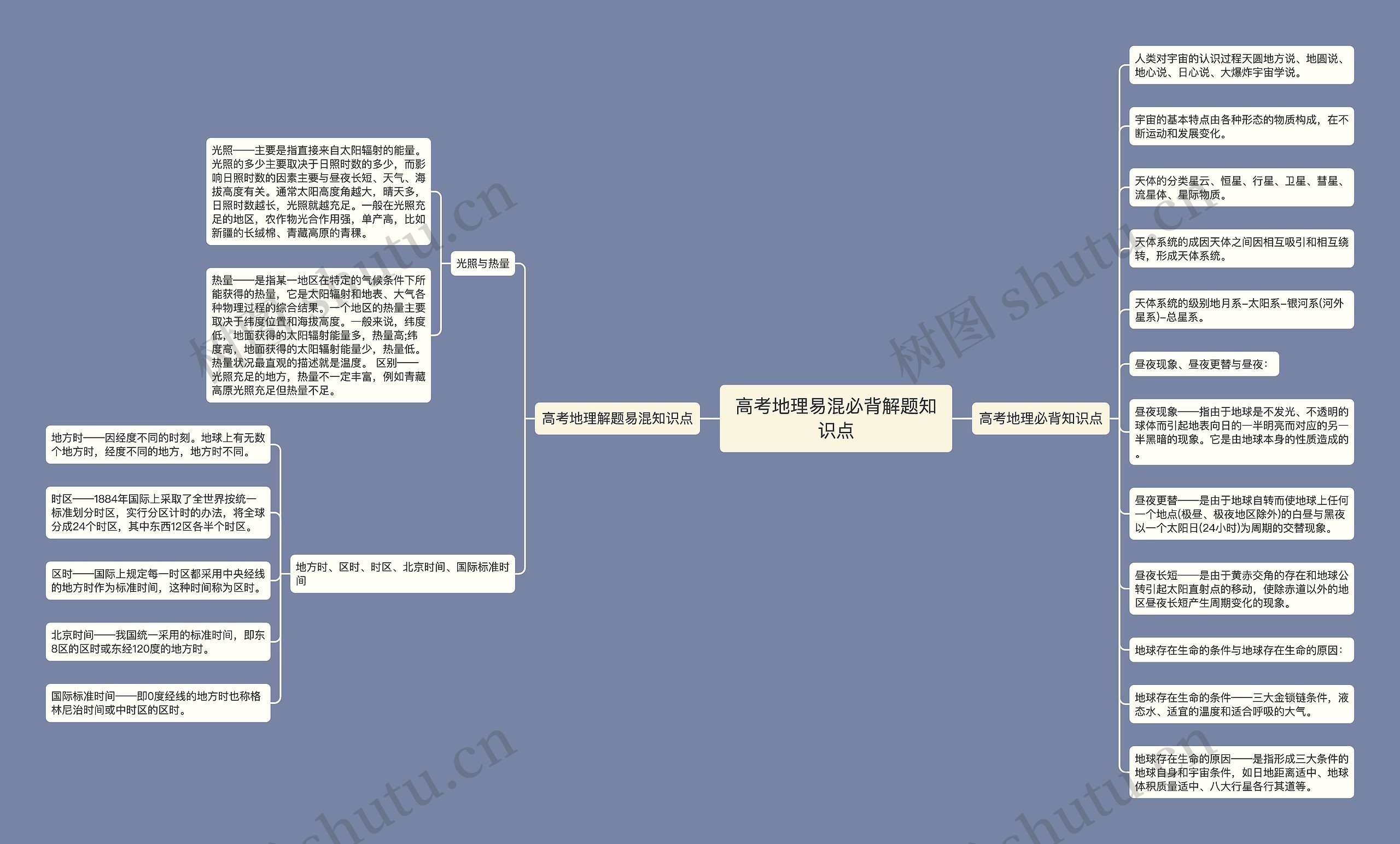 高考地理易混必背解题知识点思维导图