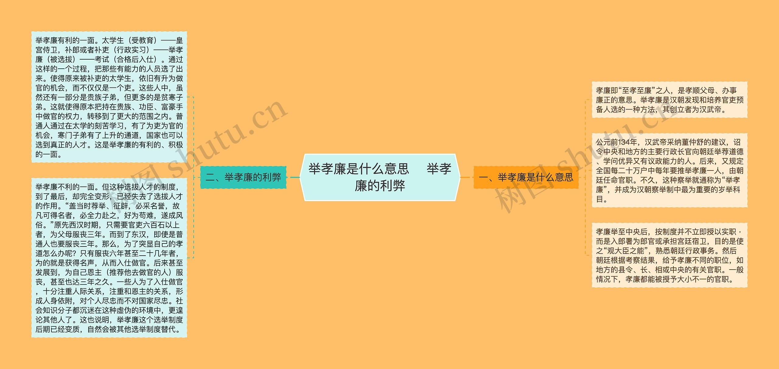 举孝廉是什么意思    举孝廉的利弊思维导图