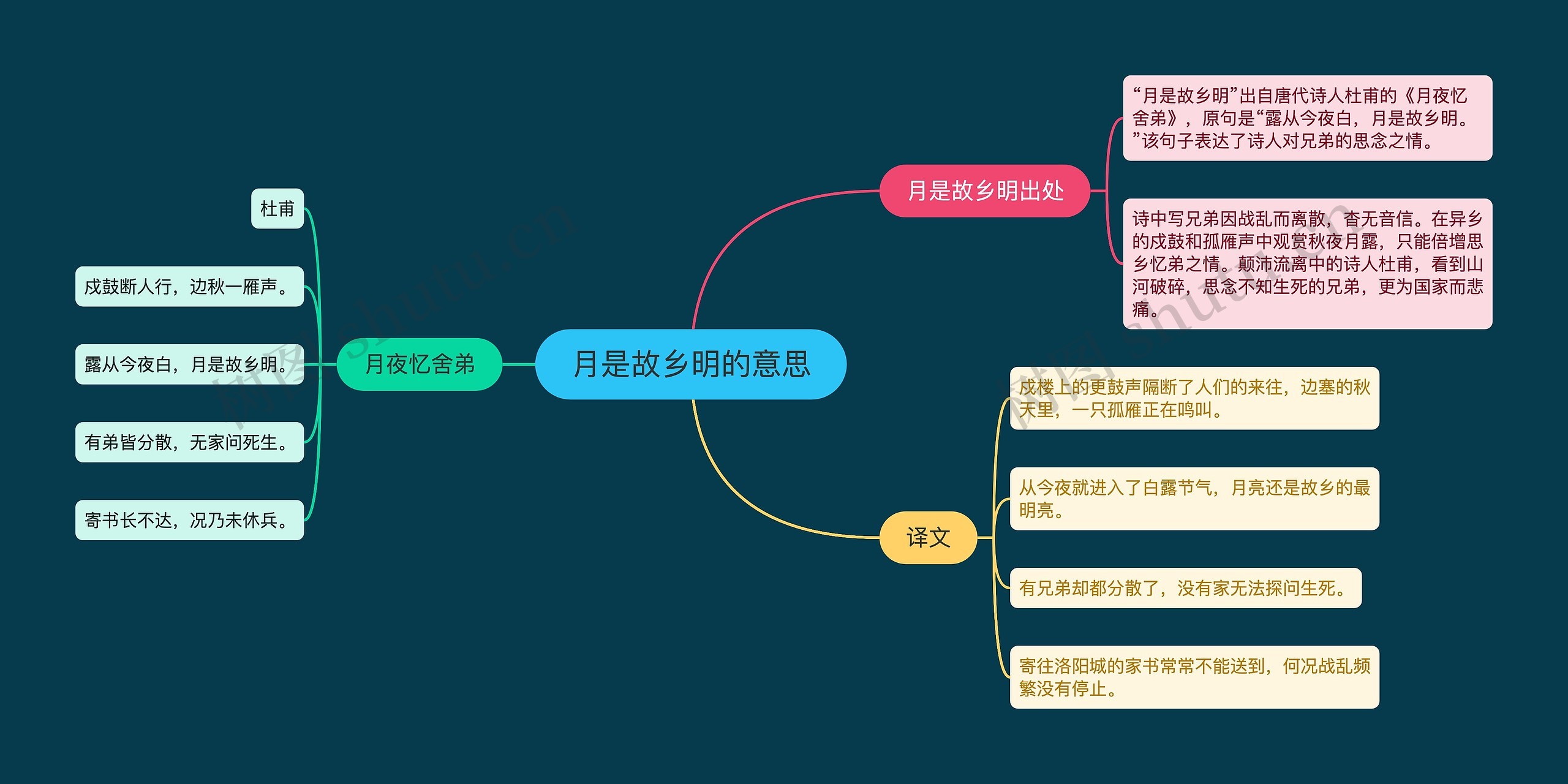 月是故乡明的意思