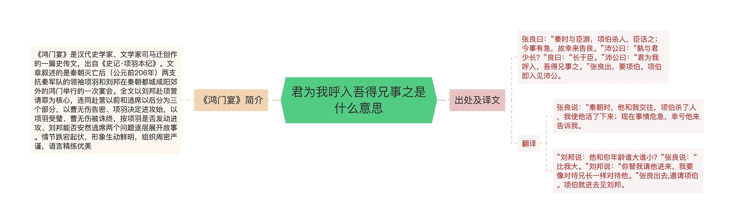 君为我呼入吾得兄事之是什么意思思维导图