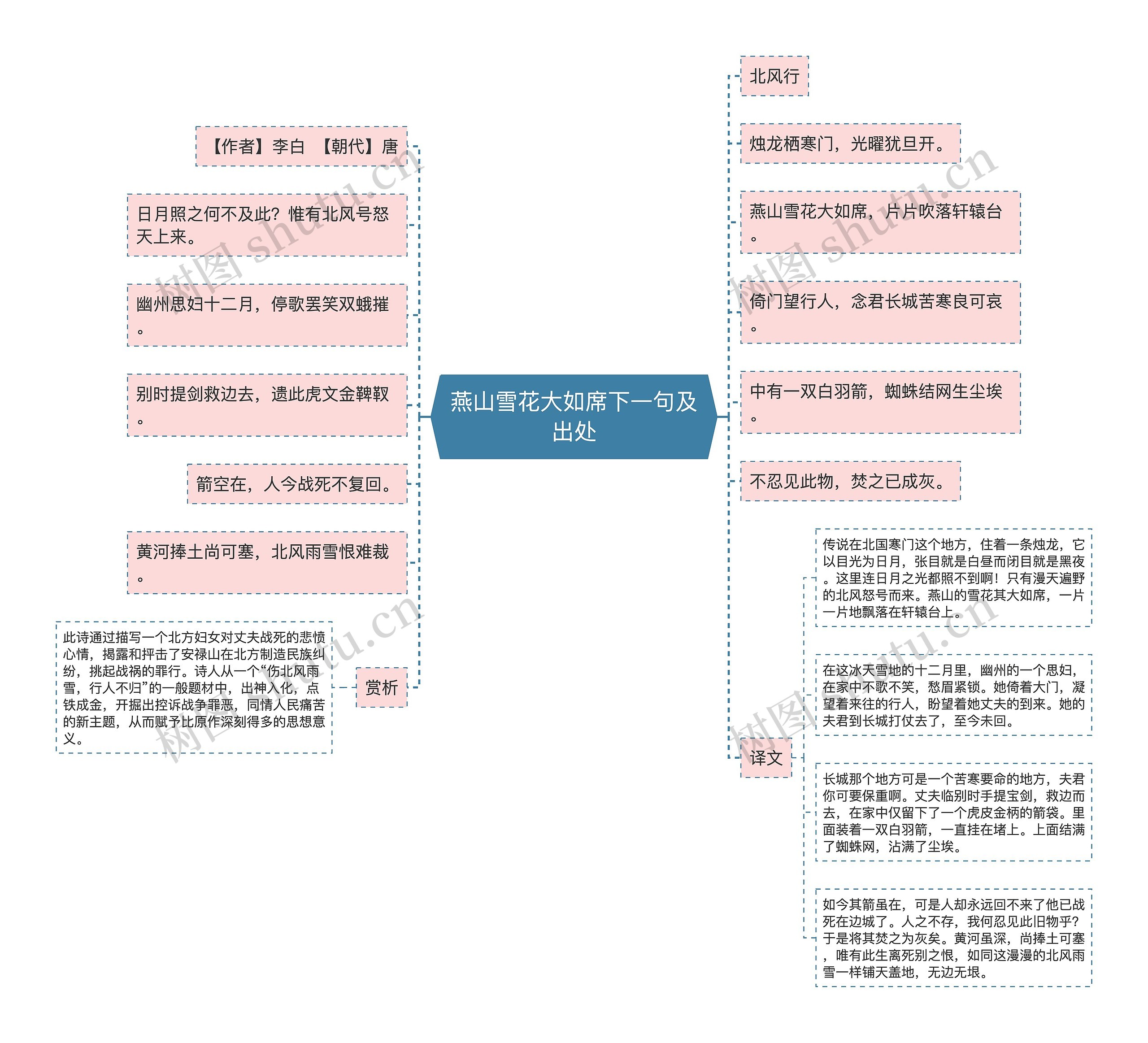 燕山雪花大如席下一句及出处思维导图