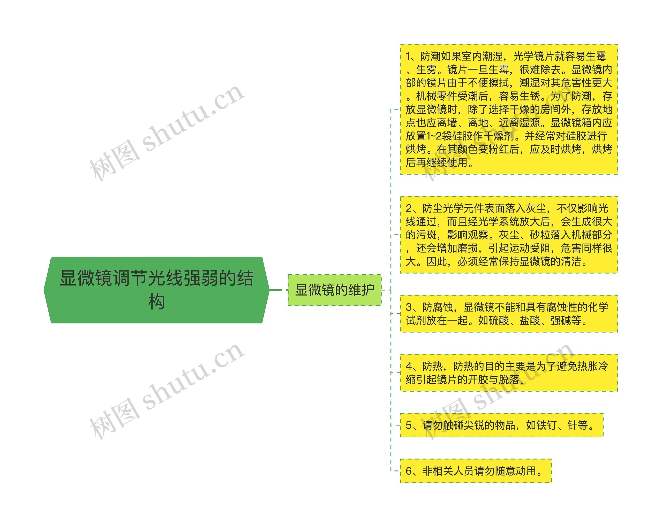 显微镜调节光线强弱的结构