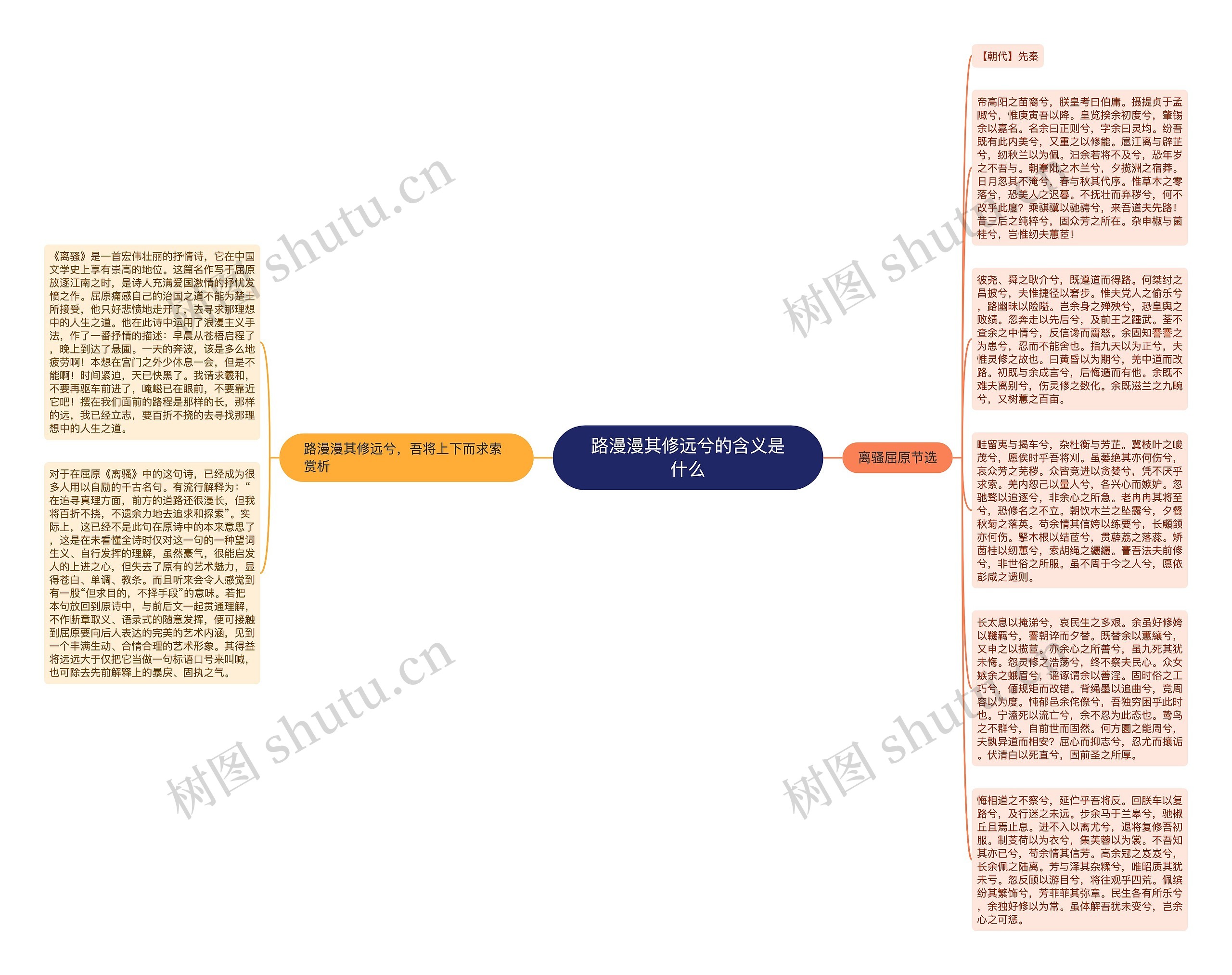 路漫漫其修远兮的含义是什么思维导图