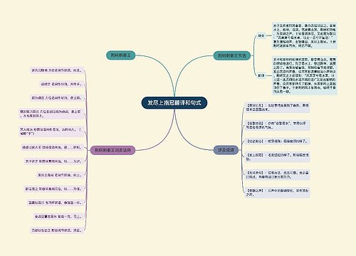 发尽上指冠翻译和句式