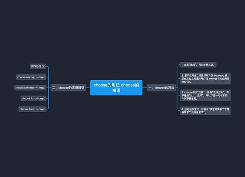 choose的用法 choose的短语
