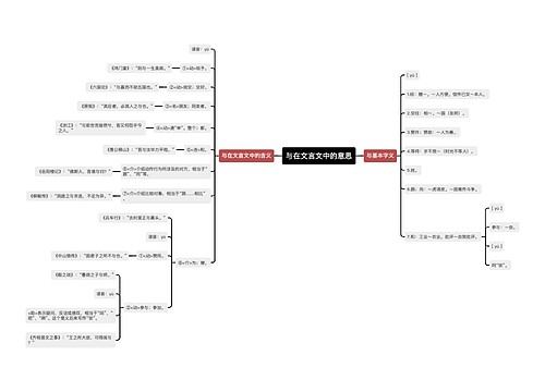 与在文言文中的意思