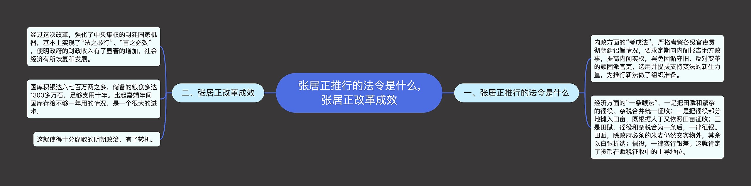 张居正推行的法令是什么,张居正改革成效