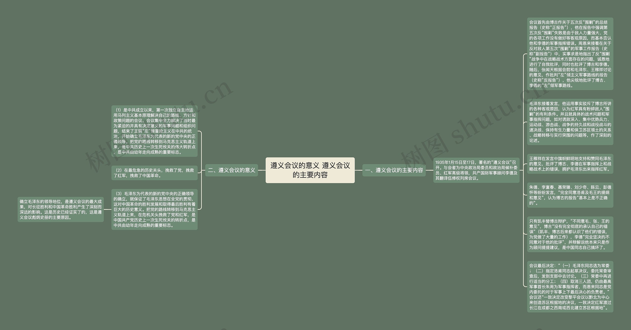 遵义会议的意义 遵义会议的主要内容
