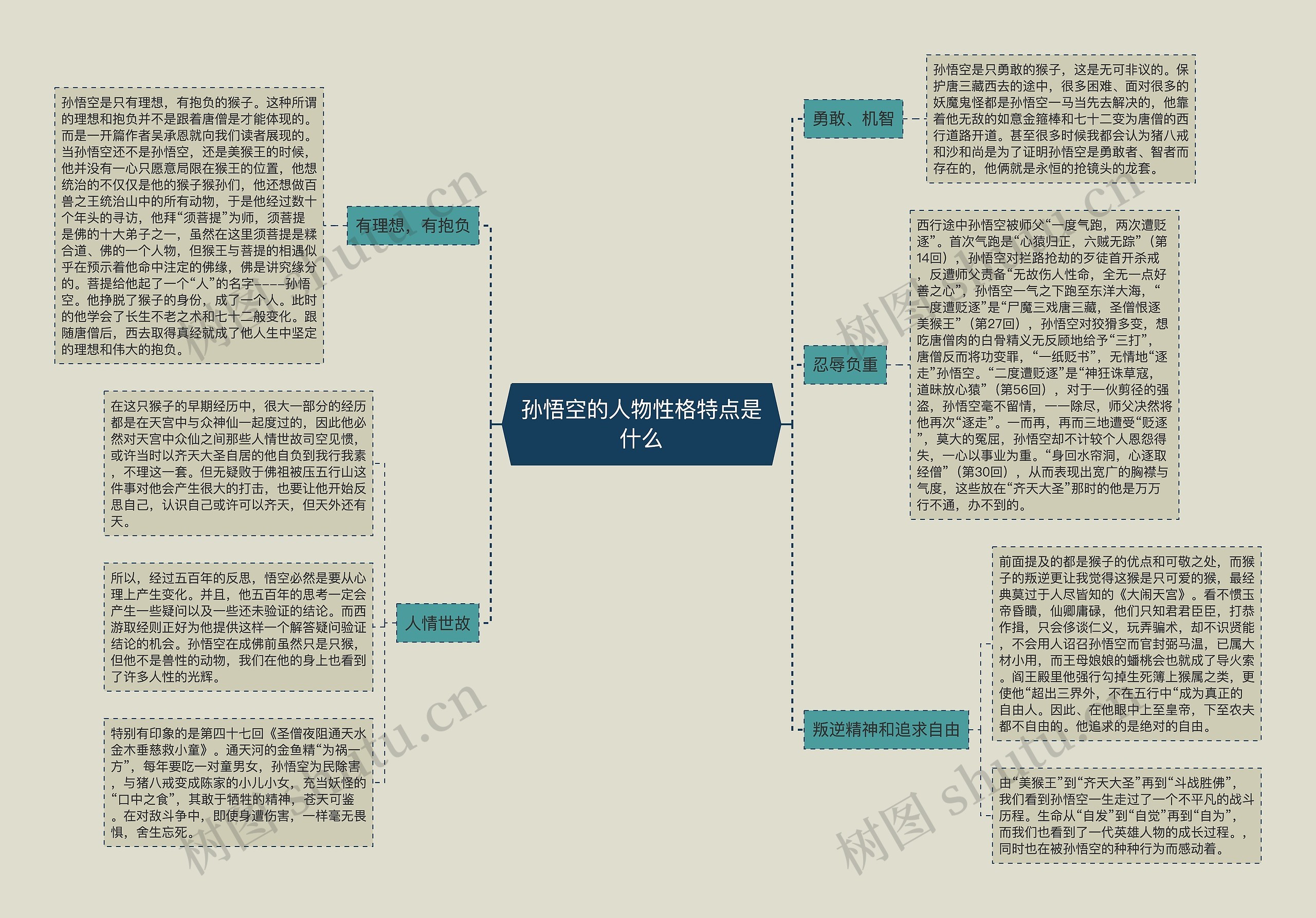 孙悟空的人物性格特点是什么