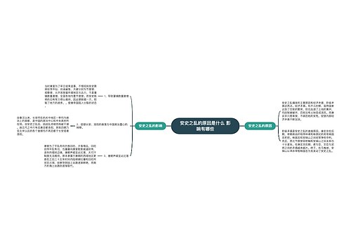 安史之乱的原因是什么 影响有哪些