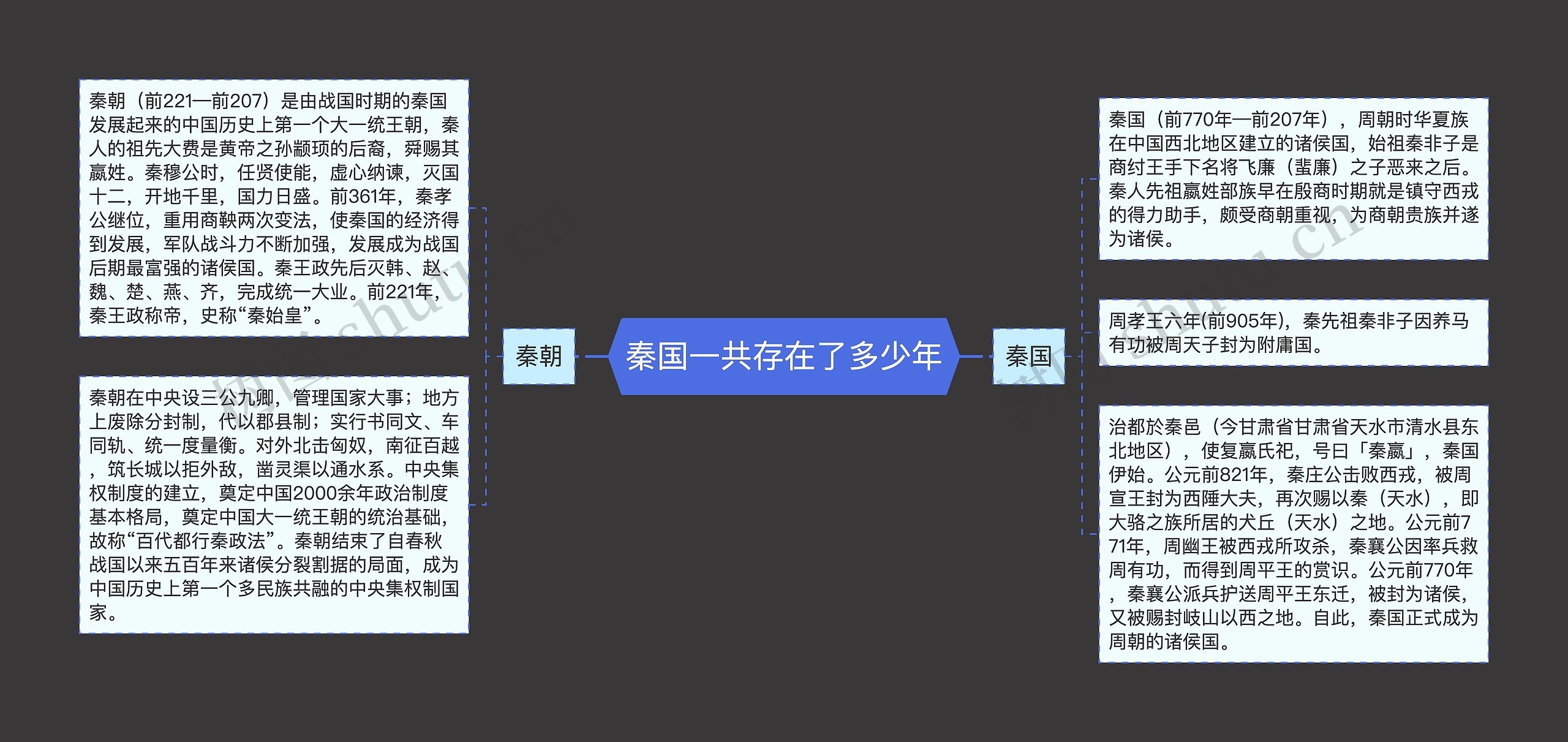 秦国一共存在了多少年