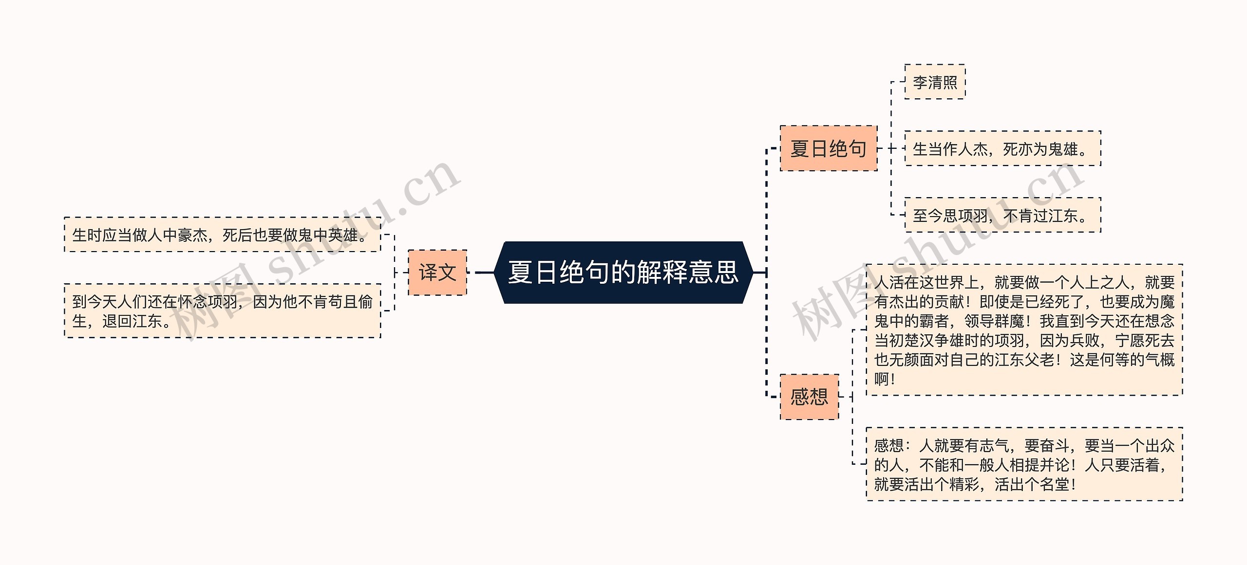 夏日绝句的解释意思思维导图