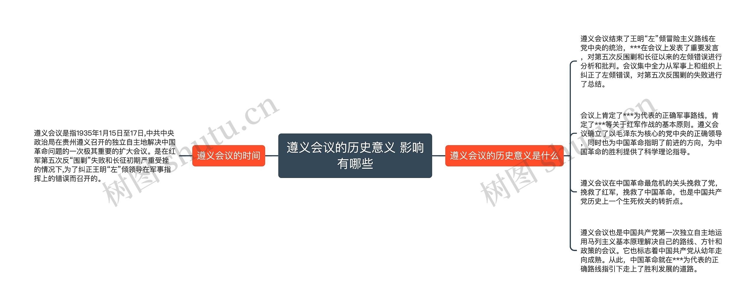 遵义会议的历史意义 影响有哪些 遵义会议的历史意义 影响有哪些