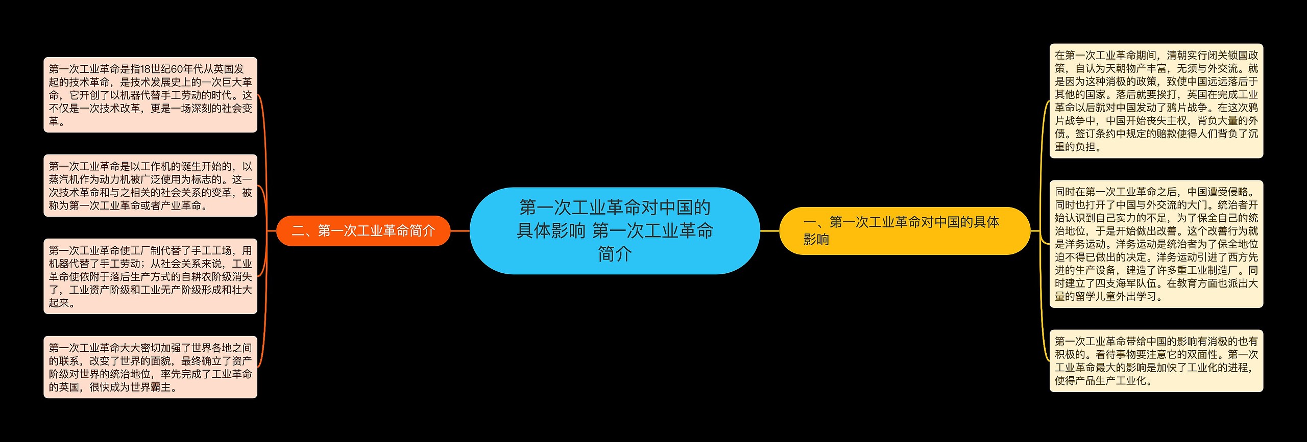 第一次工业革命对中国的具体影响 ​第一次工业革命简介思维导图