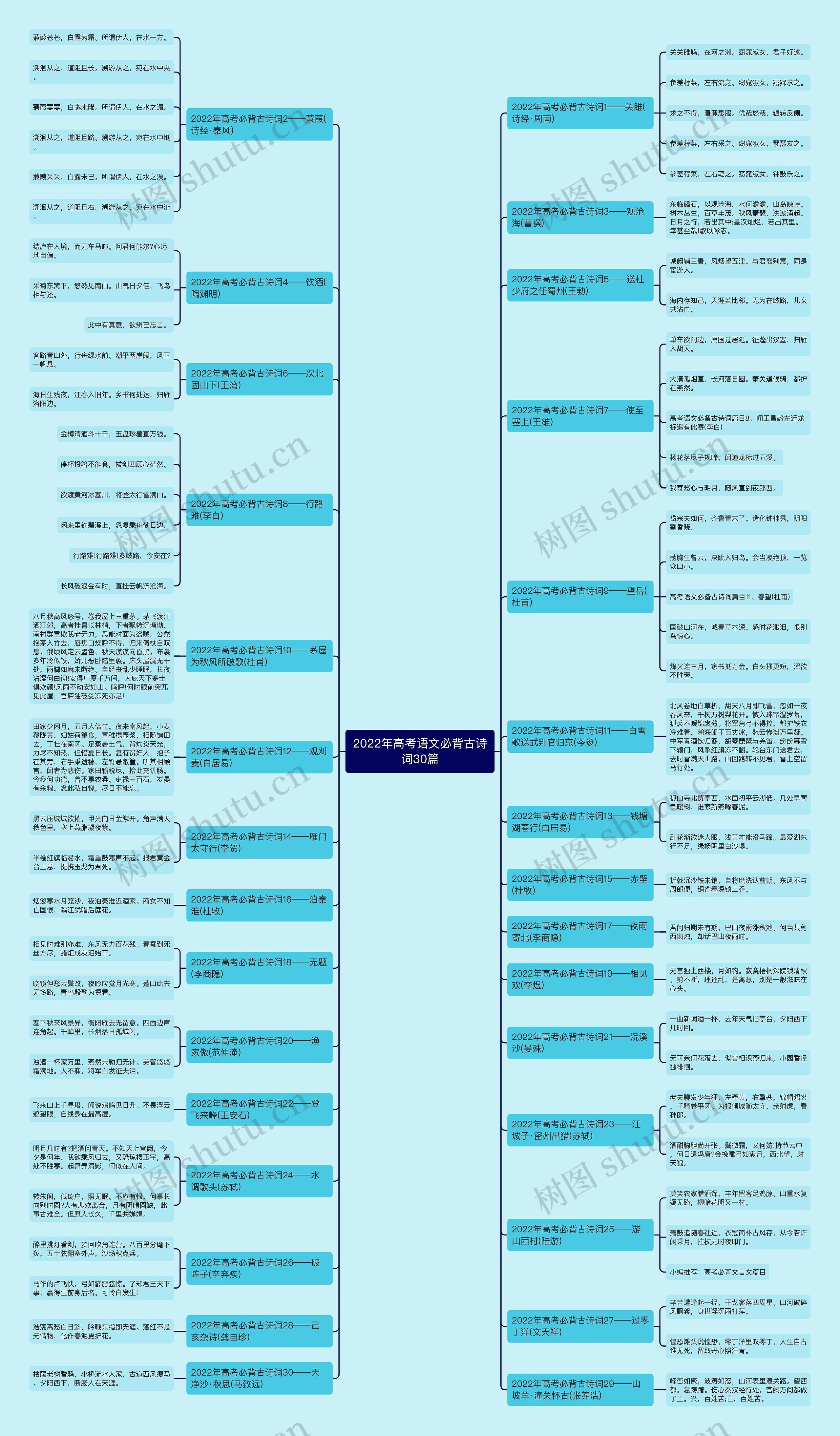 2022年高考语文必背古诗词30篇思维导图