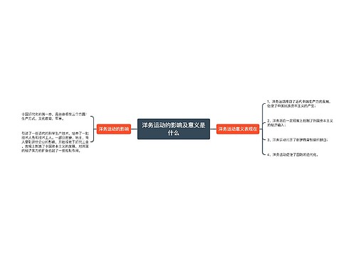 洋务运动的影响及意义是什么